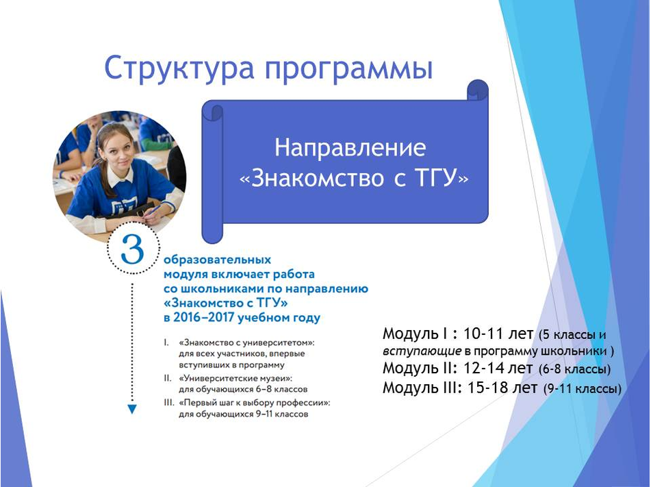 Структура программы